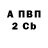 Бутират BDO 33% Khrystyna Nakonechna